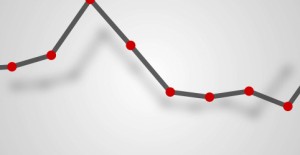 قياس الاستدامة